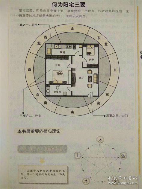 阳宅风水|原创：阳宅学讲究长幼有序各得其位，你的位置住的对吗？